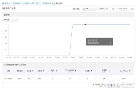 怎么看懂搜索推廣報(bào)表